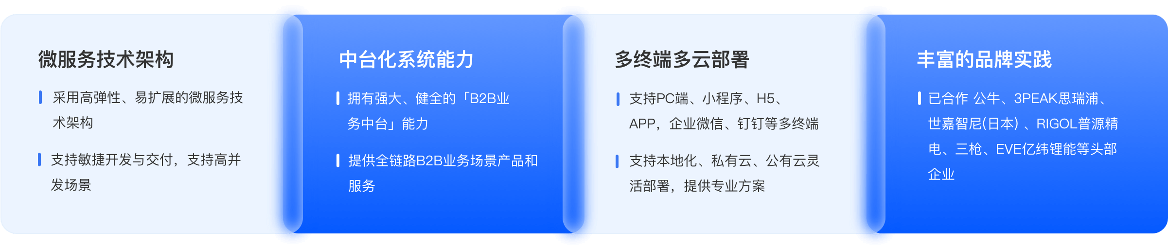 商派B2B数字化订货及管理平台核心优势
