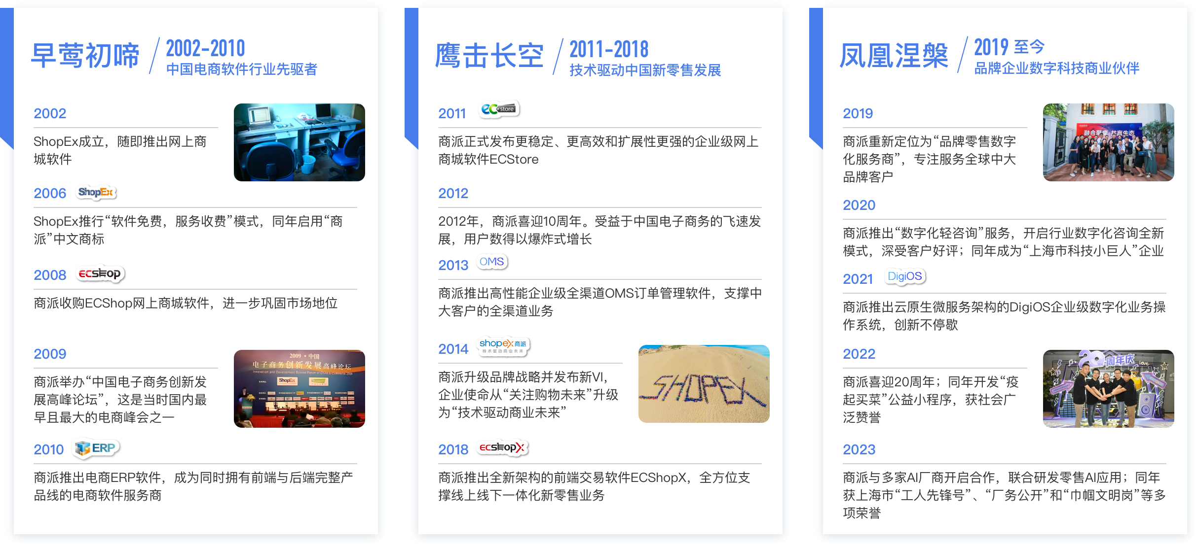 商派发展历程