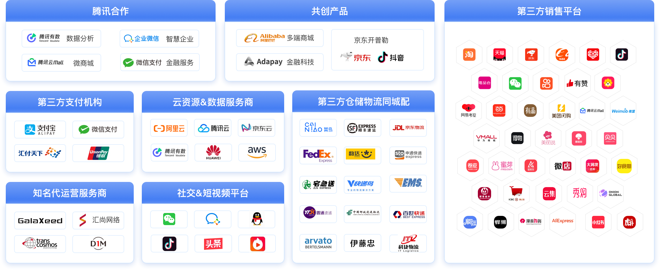 商派的生态伙伴